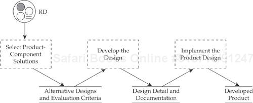 Technical Solution context diagram
