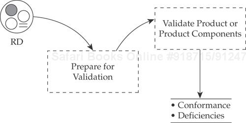Validation context diagram