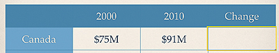 Calculating the Value of Table Cells