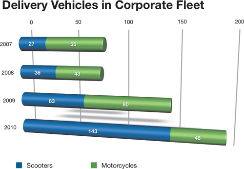 Formatting a 3D Bar Chart