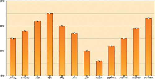 Displaying a Margin of Error