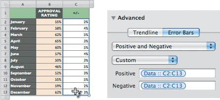 Displaying a Margin of Error