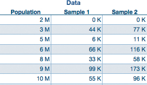 Making a Scatter Chart