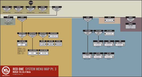 Complete System Menu Map