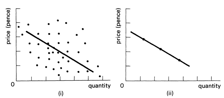 Figure 11.3 Statistical reliability.