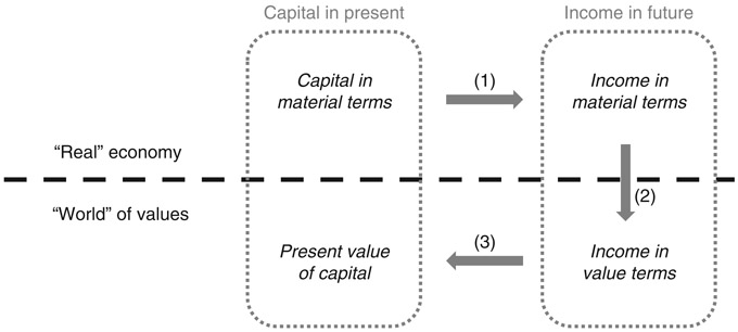 Figure 7.1 Keynes’ and Veblen’s framework.