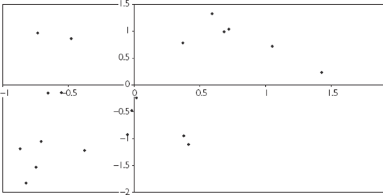 XY-plot of two positively correlated variables (r = 0.51).