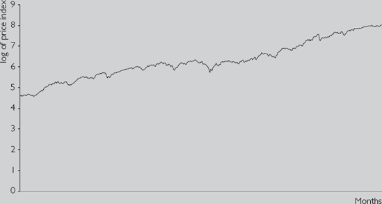 Log of stock price index.