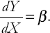 Interpreting OLS estimates