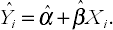 Fitted values and R2: measuring the fit of a regression model