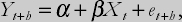 Example: Long-run prediction of a stock market price index