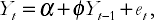 The autoregressive model for univariate time series