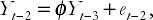 Appendix 9.1: Mathematical intuition for the AR(1) model