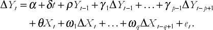 Time series regression when X and Y are stationary