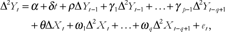 Time series regression when Y and X have unit roots but are not cointegrated