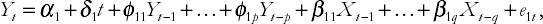 Vector autoregressions