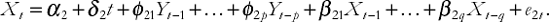 Vector autoregressions