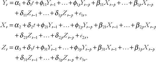 Vector autoregressions