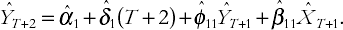 Forecasting with VARs