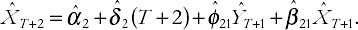 Forecasting with VARs