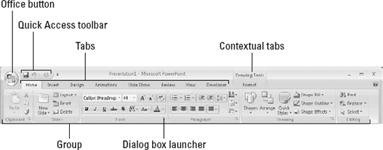 The Ribbon is PowerPoint 2007's primary user interface.