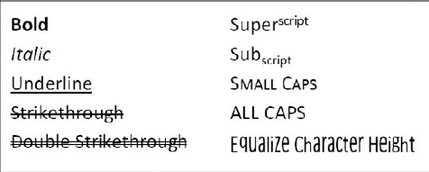 Text attributes that are available in PowerPoint 2007.