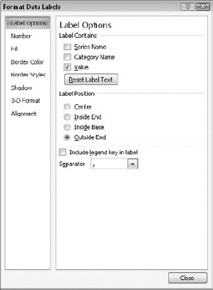 You can set data label options using the Format Data Labels dialog box.