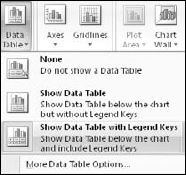 Use a data table to show the audience the numbers on which the chart is based.