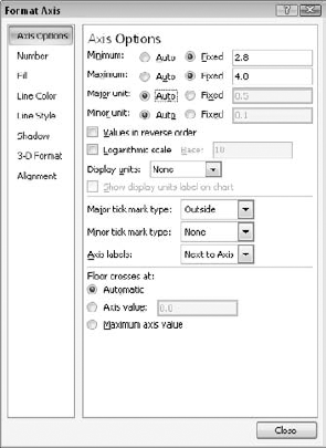 You can set axis options in the Format Axis dialog box, including the axis scale.