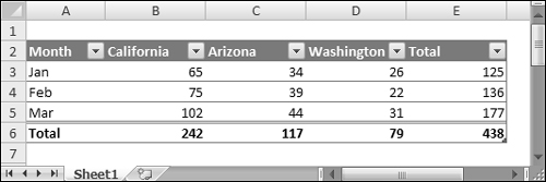 Referencing Data in a Table