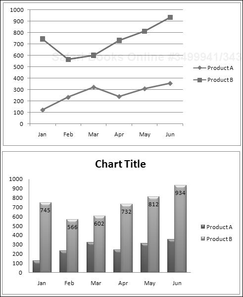 A chart, before and after being formatted.