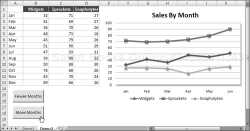 This workbook demonstrates how to expand and contract the chart series by using VBA macros.