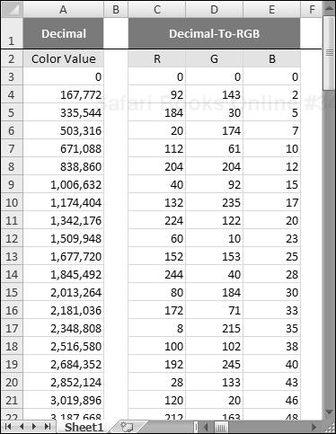 The DECIMAL2RGB function converts a decimal color value to its red, green, and blue components.