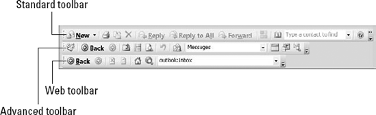 Outlook's three toolbars.