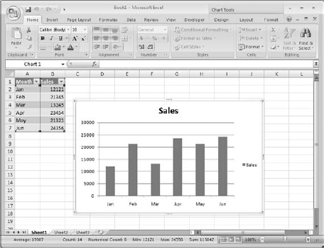 A chart created in Excel is also a candidate for pasting into an email message.