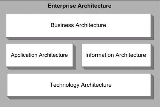 Enterprise Architecture