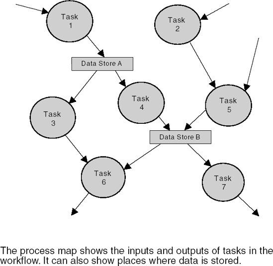 Process Map