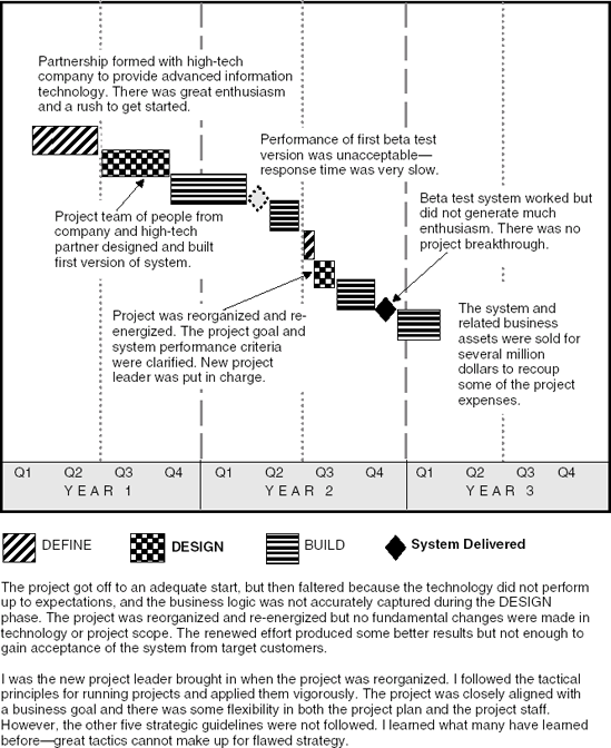 Next Generation Financial Services System—A Draw