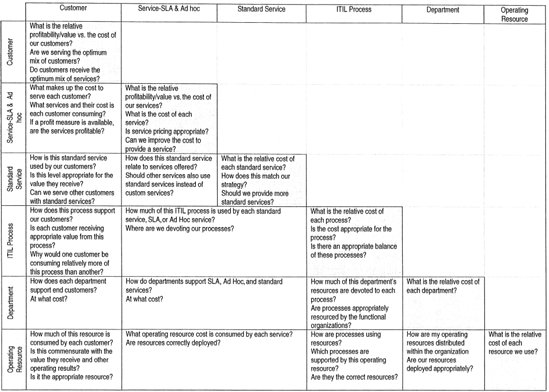 Management Decisions Involve Relationships between Elements of the Operation