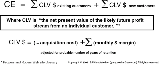 Customer Equity (CE)Involves Math