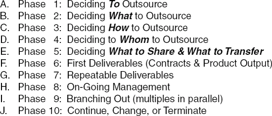 The Phases of Outsourcing Relationship Planning