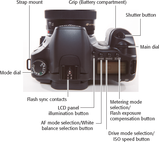 EOS 30D top camera controls