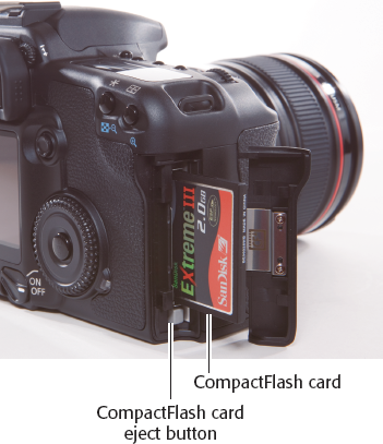 EOS 30D CompactFlash compartment