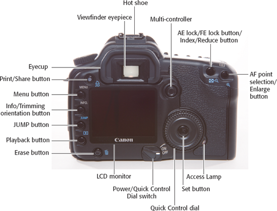 EOS 30D rear camera controls