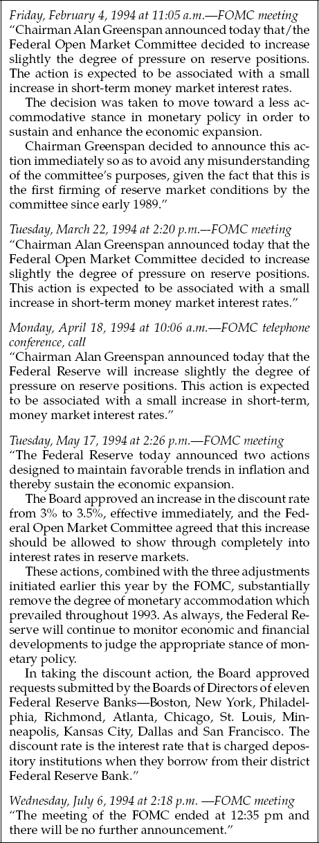 Sampling of the Federal Reserve's Official Statements of FOMC Actions, First Half of 1994