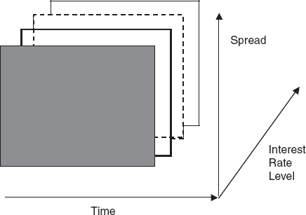 Reduction of One Risk Dimension through a Hedge: Corporation Hedged with a Government