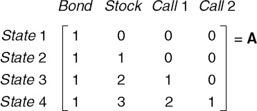 The Stock-Bond Market Is Completed by Two Stock Options