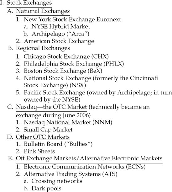 The "Big Picture" of the U.S. Stock Market