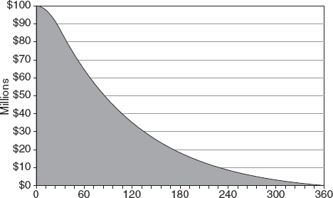 Balance at 175 PSA