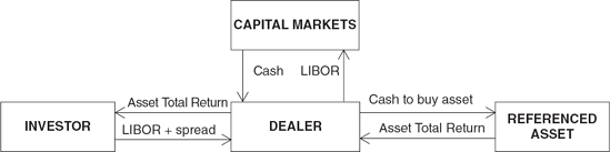 Total Return Swaps